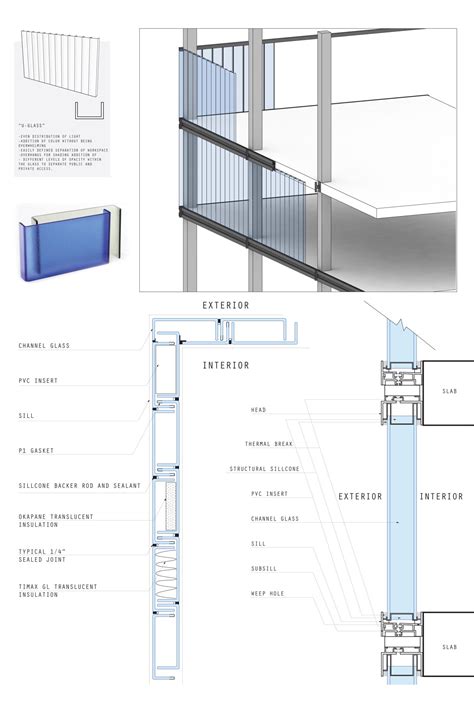 channel glass section detail.